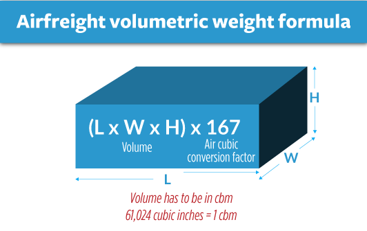 formula volumetric weight air freight