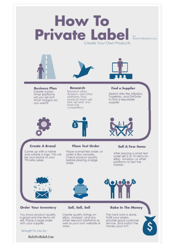 how to private label