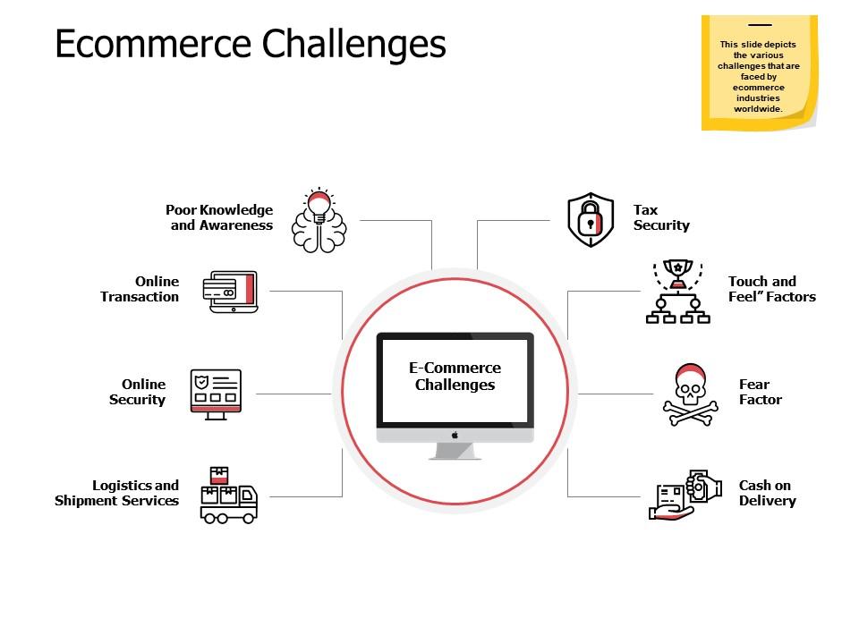  Challenges-Ecommerce