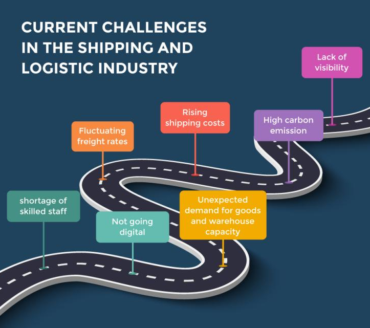 challenge shipping industry
