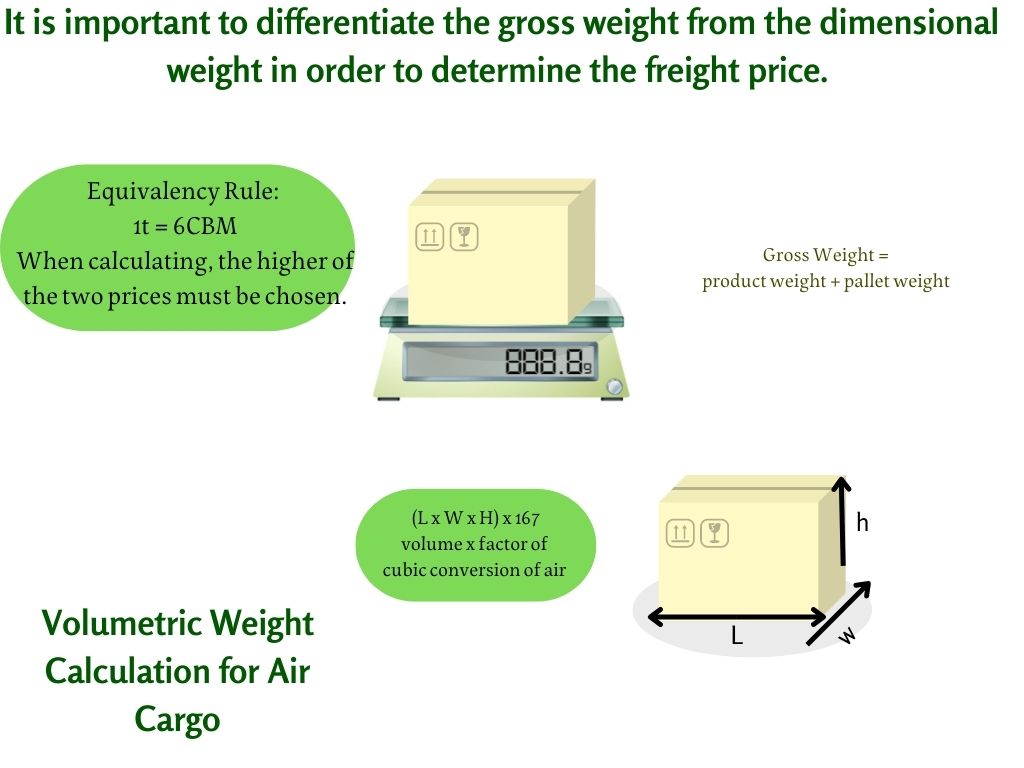 air freight gross weight