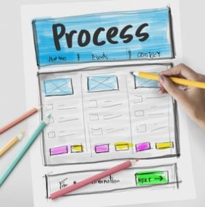 production process plan