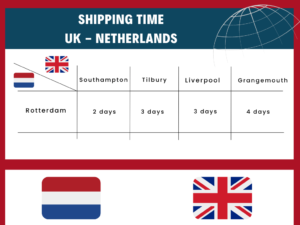 Ship time UK/Netherlands