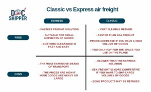 Classic vs express airfreight