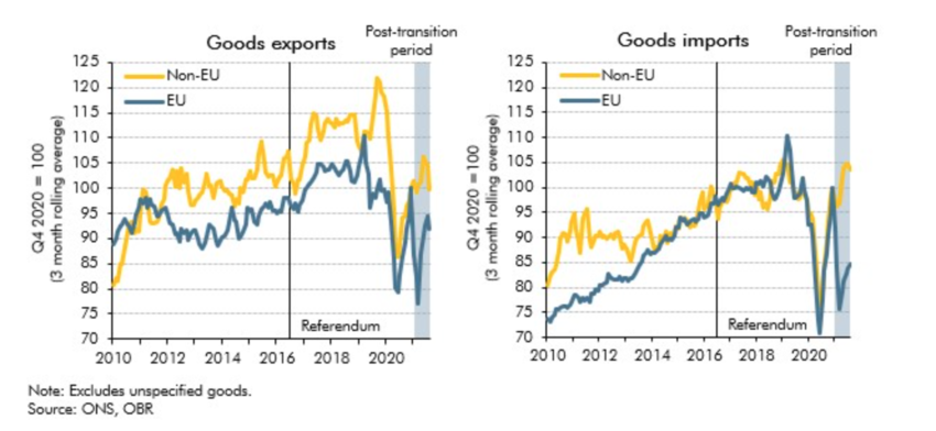 goods trade under Brexit 