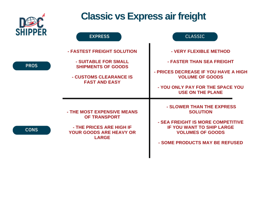 Fret-aerien-classique-ou-express