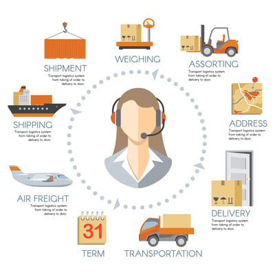 What Incoterms Should You Use When Importing To The Uk