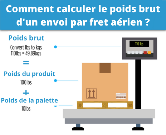 Comment calculer le poids brut d'un envoi par fret aérien