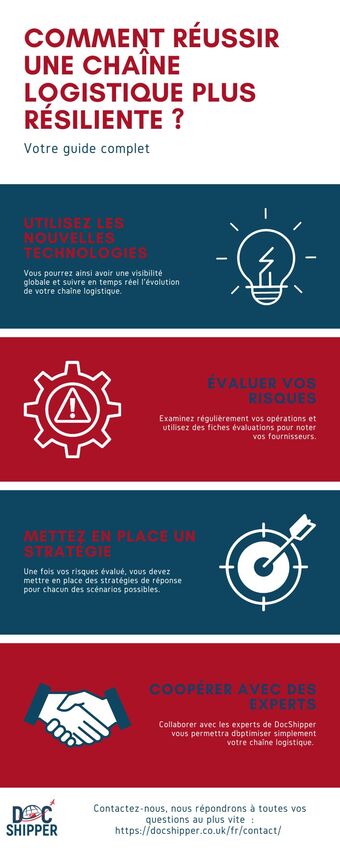 Comment réussir une chaîne logistique plus résiliente : votre guide ...