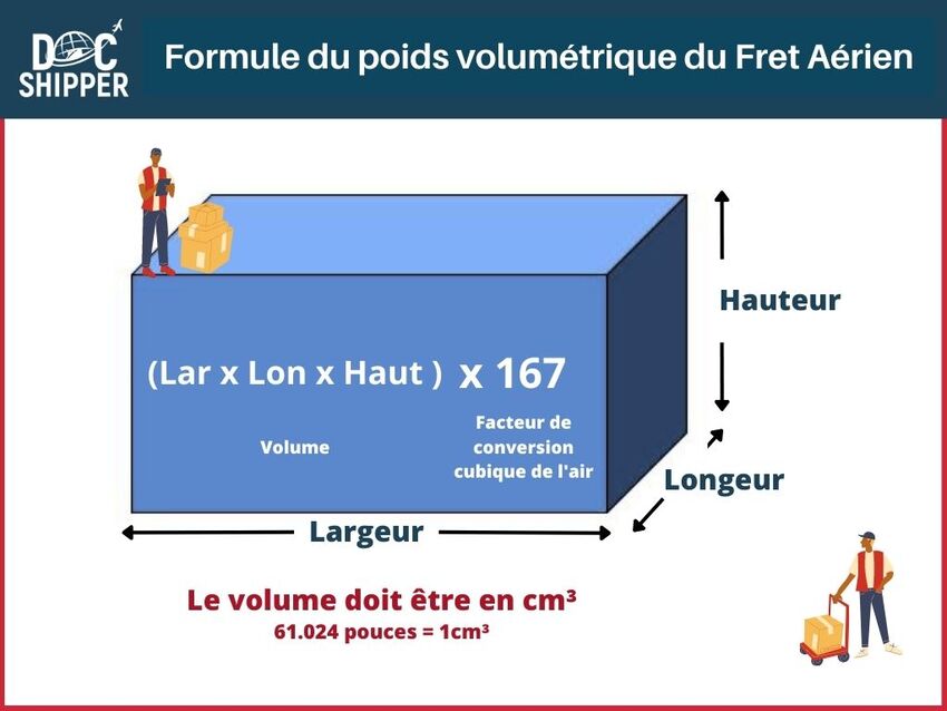 Formule du poids volumétrique du fret aérien
