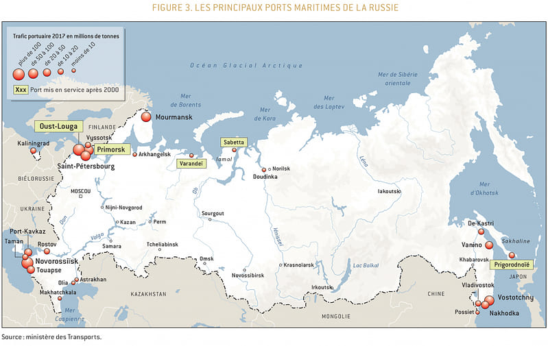 Port Russie